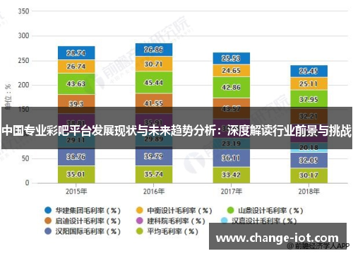 中国专业彩吧平台发展现状与未来趋势分析：深度解读行业前景与挑战
