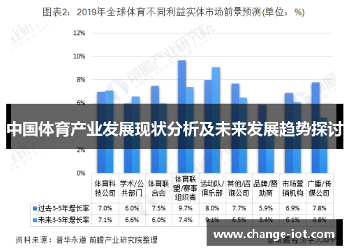 中国体育产业发展现状分析及未来发展趋势探讨