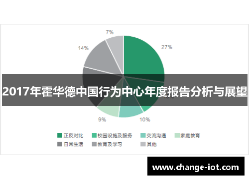 2017年霍华德中国行为中心年度报告分析与展望