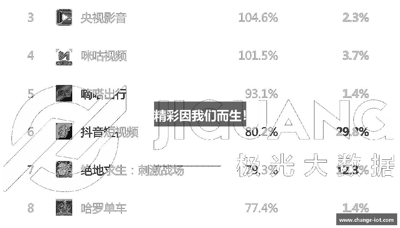 精彩因我们而生！